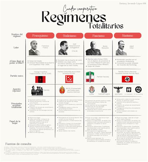 Esquema comparativo de los regímenes A y B del APV