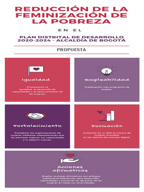 Infografía: Datos sobre la feminización del cuidado en Chile