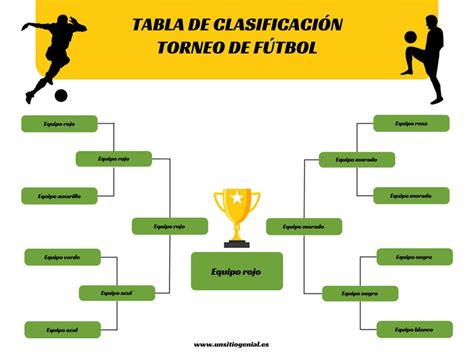 Gráfico ilustrativo de clasificación de torneo de sudoku