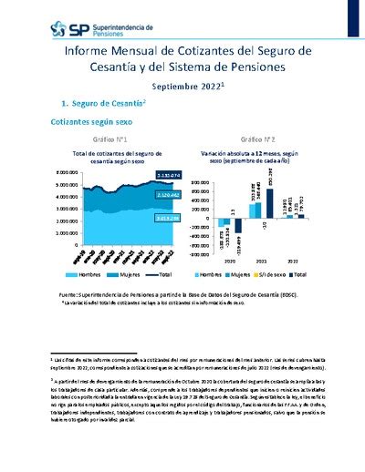Gráfico de distribución de las cotizaciones del Seguro de Cesantía