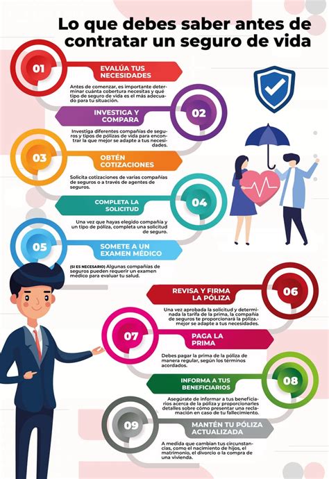 Infografía: Componentes clave de un seguro de vida (capital asegurado, prima, póliza, beneficiarios)