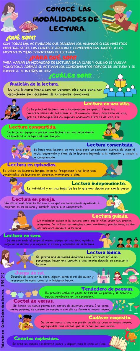 Infografía de las modalidades de postulación: Inicial, Regular y de Continuidad