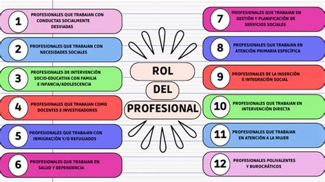 Esquema de los diferentes roles profesionales en el cuidado del adulto mayor