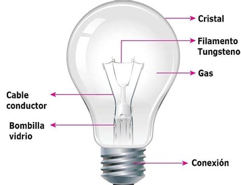Esquema de una bombilla de metal para mate