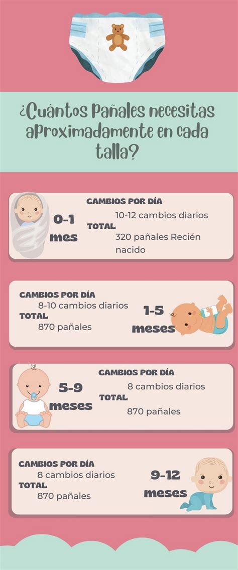 Gráfico: Cómo elegir el pañal adecuado (medidas, absorción, transpirabilidad)