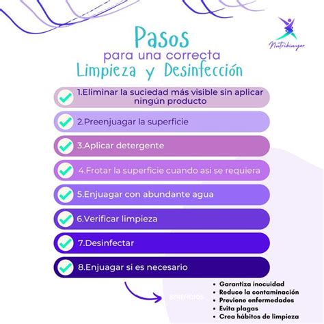 Ilustración: Pasos para la limpieza de la zona genital en adulto mayor