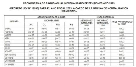 Cronograma anual de pago de cotizaciones para trabajadores independientes y periodos de cobertura