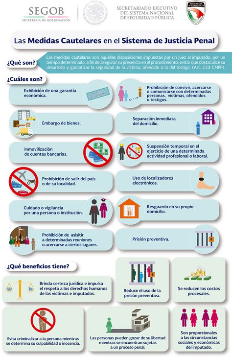 Esquema gráfico que ilustra las diferentes medidas cautelares y sanciones aplicables en el sistema de responsabilidad penal adolescente.