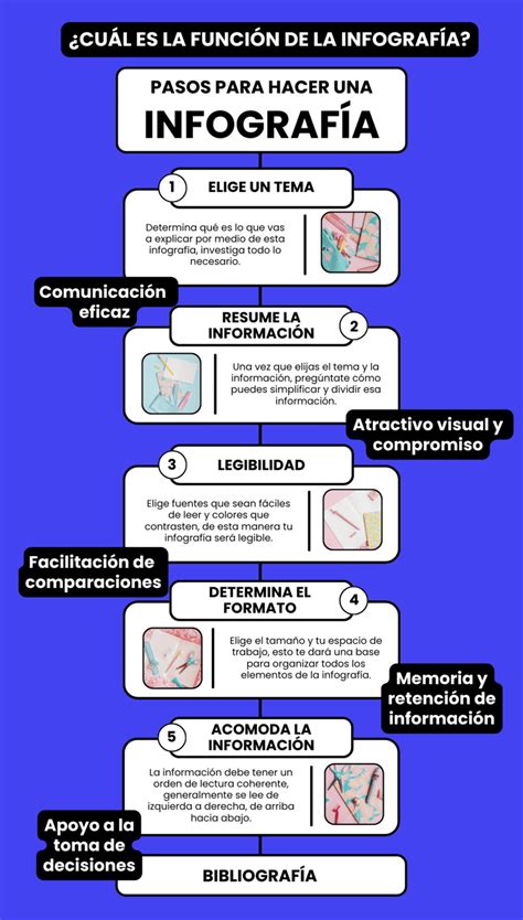 Infografía: 