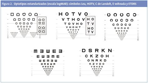 Comparación de optotipos tradicionales y logMAR estandarizados.
