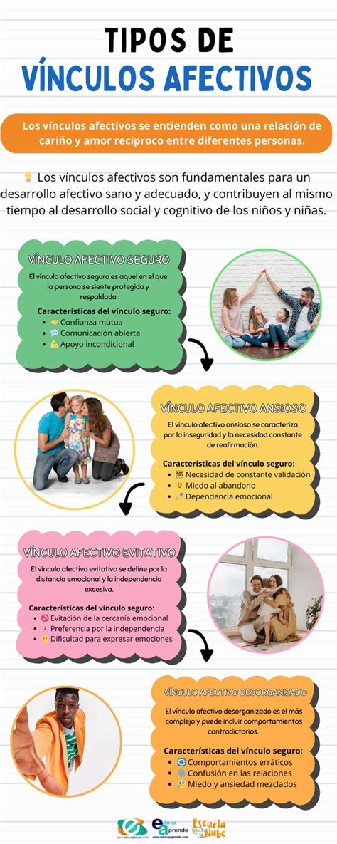 Infografía sobre el Programa Vínculos y sus beneficios.
