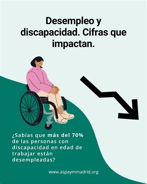 Infografía: Barreras comunes al empleo para personas con discapacidad