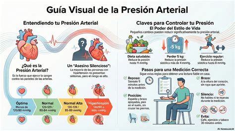 Figura 1. Valoración del sistema circulatorio arterial y control de la tensión arterial en el cuidado del adulto mayor