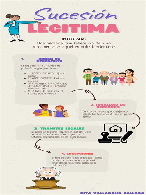 Infografía: Orden de sucesión de herencias previsionales