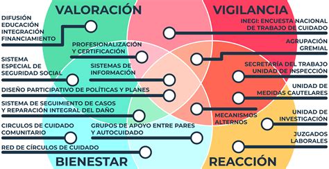 Esquema de las instituciones que componen el Sistema Nacional de Apoyos y Cuidados (SNAC)