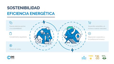 Infografía sobre las características de sostenibilidad y eficiencia energética de las comunidades cohousing, incluyendo paneles solares