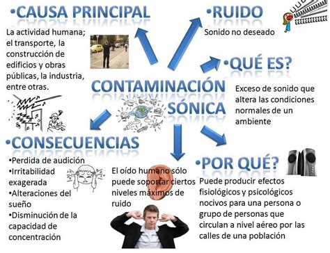 Infografía sobre los efectos de la contaminación acústica en la concentración y el bienestar laboral.