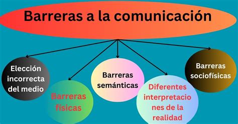 Esquema de las diversas barreras (físicas, digitales, comunicacionales) y las soluciones (diseño universal, tecnologías de apoyo).