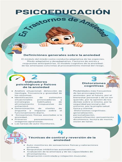 Diagrama de los componentes fisiológicos, cognitivos y conductuales de la ansiedad