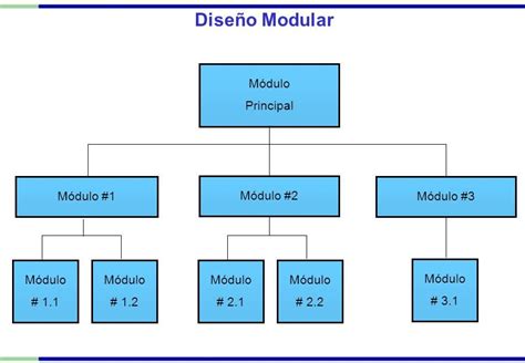 Esquema de la estructura modular del programa CST