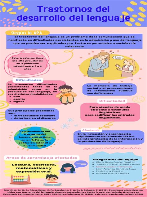 Infografía: Síntomas del Trastorno del Desarrollo del Lenguaje según la edad