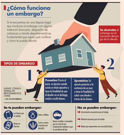Esquema del proceso judicial de embargo, desde la demanda hasta la resolución de retención de fondos.