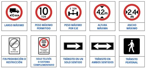 Infografía técnica sobre las dimensiones reglamentarias y señalización de un estacionamiento accesible