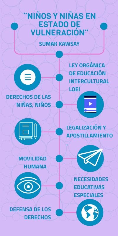 infografía sobre las cifras de vulneración de derechos de niños, niñas y adolescentes en Chile