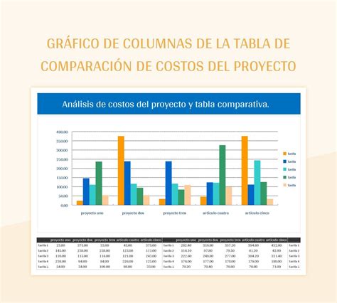 Gráfico de barras comparando los costos mensuales de cuidadores puertas adentro según la cantidad de horas (12h, 24h, tiempo completo).