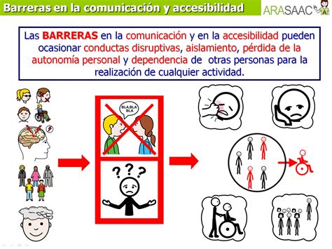 Esquema general de los tipos de barreras de accesibilidad
