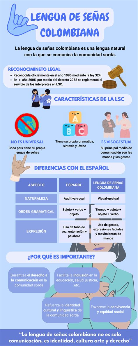 Infografía sobre la lengua de signos
