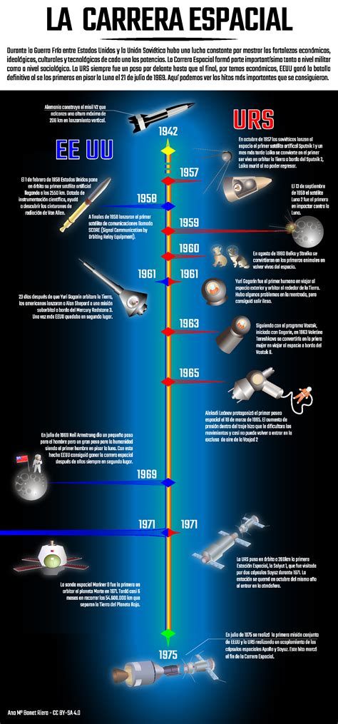 Infografía sobre los hitos de la carrera de Millie Bobby Brown