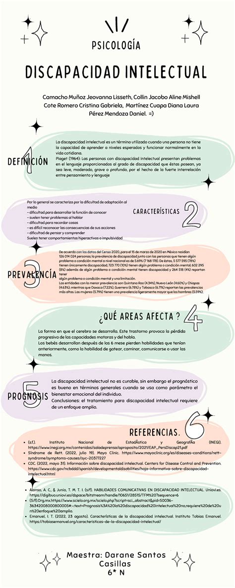infografía sobre estrategias de enseñanza para niños con discapacidad intelectual