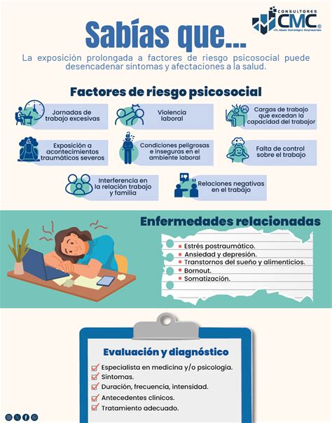 Infografía: relación entre factores psicosociales (soledad/depresión) y el declive en la calidad de la dieta.