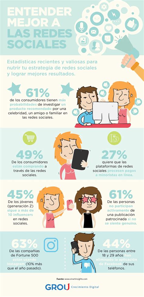 infografía sobre cómo crear una política de redes sociales para empleados