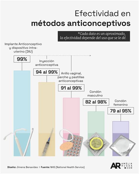 Gráfico de barras comparando la efectividad de diferentes intervenciones en higiene oral para pacientes con DI