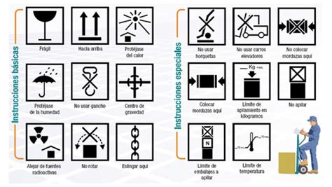 ejemplos de símbolos ISO de seguridad reconocibles internacionalmente