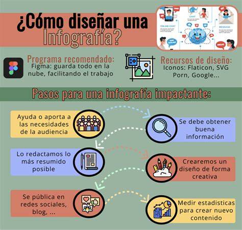 Infografía sobre el Aucai y su distribución por facultades