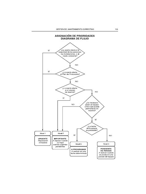 Diagrama de flujo de criterios de asignación del Aucai