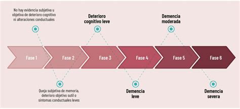 Esquema que ilustra el proceso de detección temprana de deterioro cognitivo en personas mayores mediante herramientas de cribado.