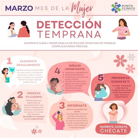 Infografía comparativa: beneficios de la detección temprana mediante el test de Pfeiffer en el entorno de cuidados.