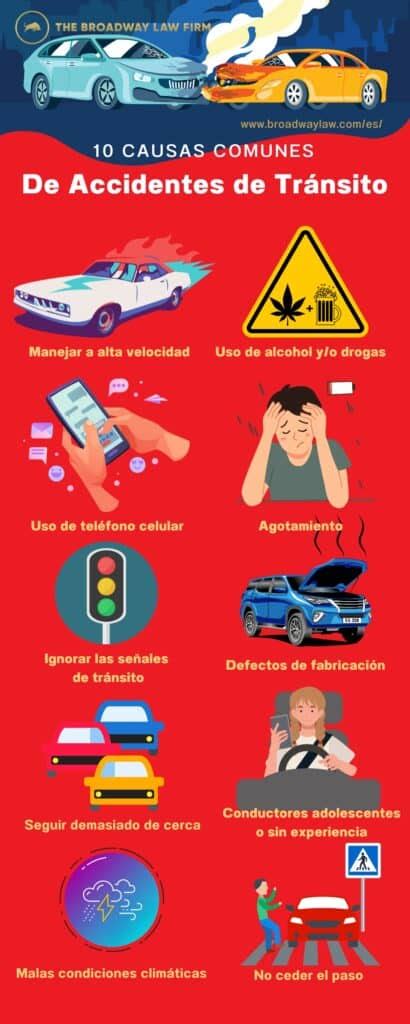 Infografía sobre las causas comunes de activación automática de TalkBack.