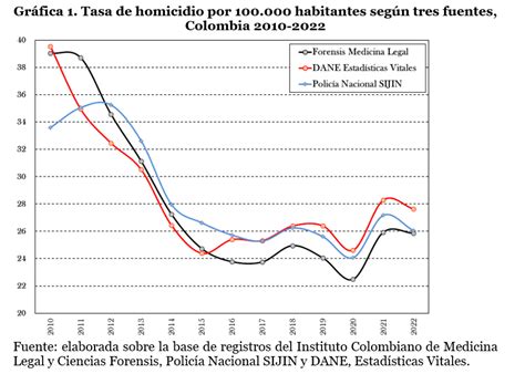 Gráfico estadístico sobre el número estimado de hogares de ancianos clandestinos en la Región de Valparaíso