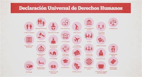 Esquema: Ilustración de derechos humanos universales
