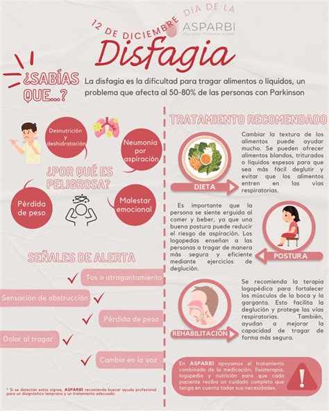 Infografía de las causas de la disfagia en personas mayores