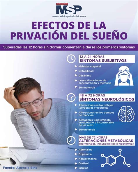 Diagrama: Impacto de la privación del sueño en la salud de adultos mayores