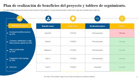 Gráfico comparativo de la distribución de beneficios del proyecto de reconstrucción entre diferentes sectores económicos
