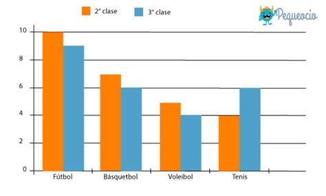 Gráfica comparativa de resultados de impedancia entre diferentes tejidos biológicos