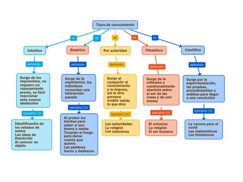 Mapa conceptual de los diferentes tipos de indicadores de accesibilidad