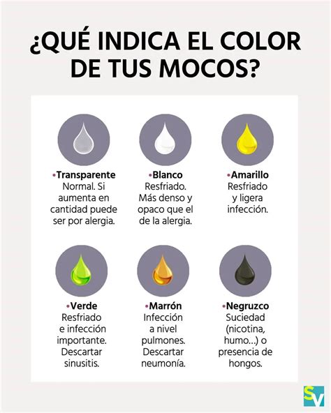Tabla de colores de flema y su significado